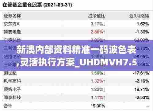 新澳内部资料精准一码波色表,灵活执行方案_UHDMVH7.5