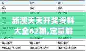 新澳天天开奖资料大全62期,定量解析解释法_趣味版NVE7.65