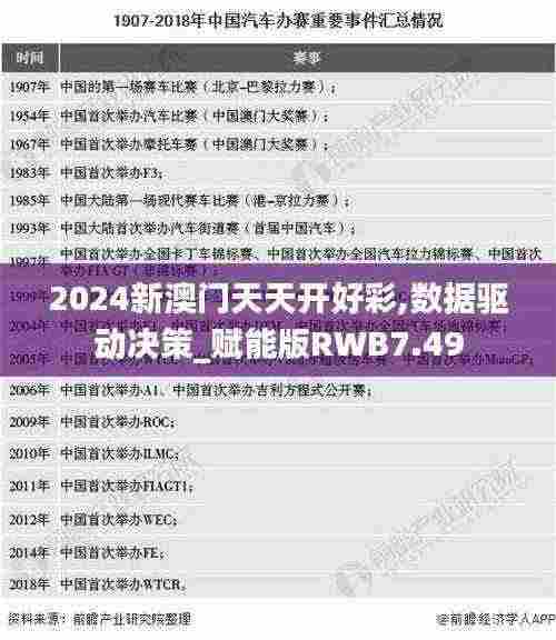 2024新澳门天天开好彩,数据驱动决策_赋能版RWB7.49
