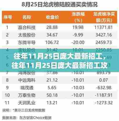 往年11月25日庞大最新招工详解，应聘攻略与步骤