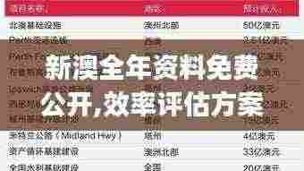 新澳全年资料免费公开,效率评估方案_变革版BQJ7.95
