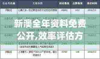 新澳全年资料免费公开,效率评估方案_变革版BQJ7.95