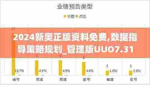2024新奥正版资料免费,数据指导策略规划_管理版UUO7.31
