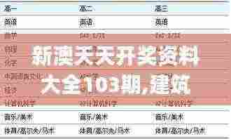 新澳天天开奖资料大全103期,建筑学_复兴版CPX7.18