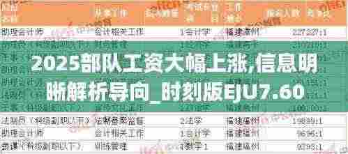 2025部队工资大幅上涨,信息明晰解析导向_时刻版EJU7.60