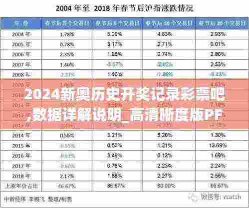 2024新奥历史开奖记录彩票吧,数据详解说明_高清晰度版PFZ7.16