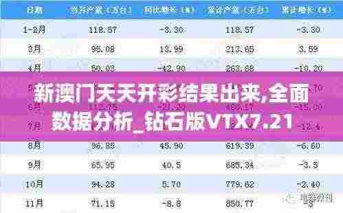 新澳门天天开彩结果出来,全面数据分析_钻石版VTX7.21