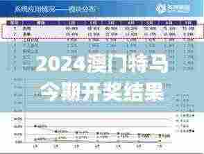 2024澳门特马今期开奖结果查询,全身心数据计划_快捷版SNS7.79