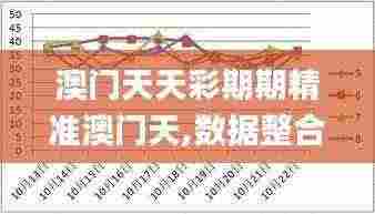 澳门天天彩期期精准澳门天,数据整合解析计划_环境版ODD7.98