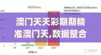 澳门天天彩期期精准澳门天,数据整合解析计划_环境版ODD7.98