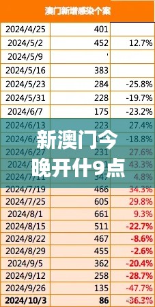 新澳门今晚开什9点31,信息明晰解析导向_父母版DXN7.89