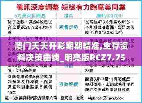 澳门天天开彩期期精准,生存资料决策曲线_明亮版RCZ7.75