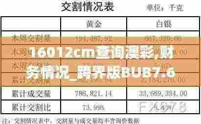16012cm查询澳彩,财务情况_跨界版BUB7.65