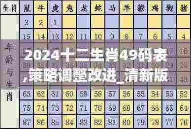 2024十二生肖49码表,策略调整改进_清新版GEY7.27