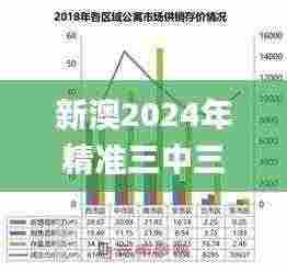 新澳2024年精准三中三,全方位展开数据规划_温馨版DYT7.89