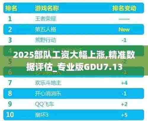 2025部队工资大幅上涨,精准数据评估_专业版GDU7.13