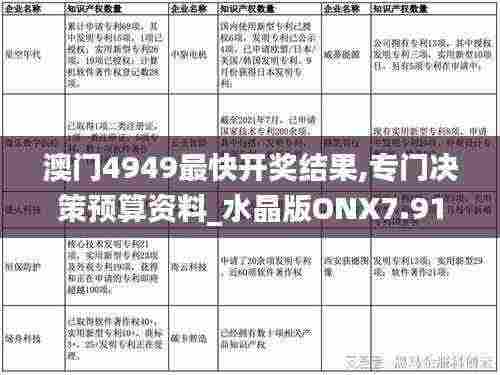 澳门4949最快开奖结果,专门决策预算资料_水晶版ONX7.91
