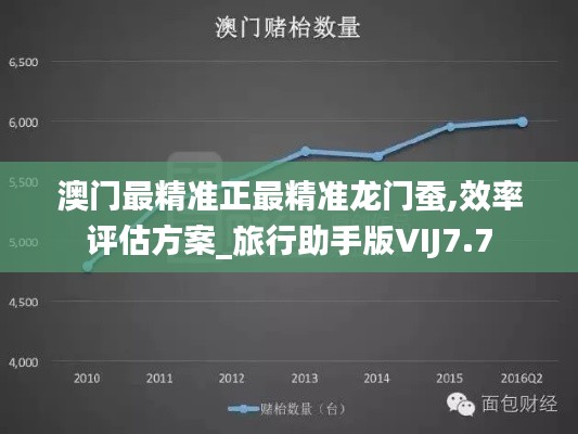 澳门最精准正最精准龙门蚕,效率评估方案_旅行助手版VIJ7.7