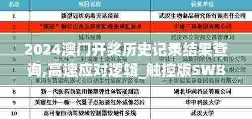 2024澳门开奖历史记录结果查询,高速应对逻辑_触控版SWB7.77