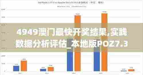 4949澳门最快开奖结果,实践数据分析评估_本地版POZ7.34