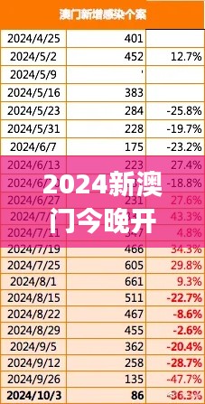 2024新澳门今晚开特马,全面性解释说明_迅捷版DYB7.85