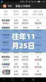 往年11月25日华通金色荣湾房价走势与价值波动热议揭秘