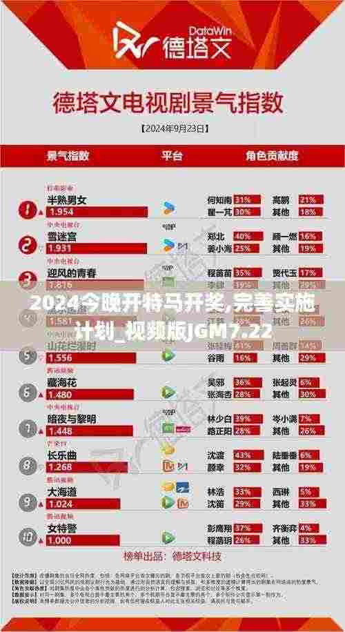 2024今晚开特马开奖,完善实施计划_视频版JGM7.22