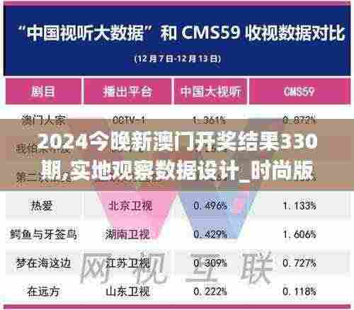 2024今晚新澳门开奖结果330期,实地观察数据设计_时尚版OST7.45