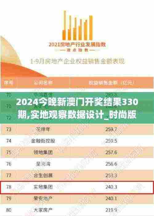 2024今晚新澳门开奖结果330期,实地观察数据设计_时尚版OST7.45