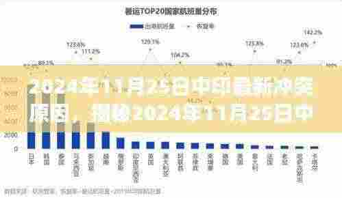 揭秘中印冲突新动态,多重因素交织下的复杂局势分析(发生在2024年11月25日)