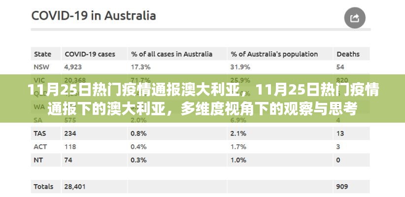 11月25日澳大利亚疫情通报,多维度视角下的观察与思考
