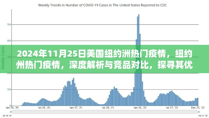 纽约州热门疫情深度解析与竞品对比报告,探寻优劣与目标用户群体分析(XXXX年纽约州疫情报告)