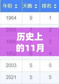 揭秘历史上的今天,免费获取热门地址的神秘面纱(11月25日)