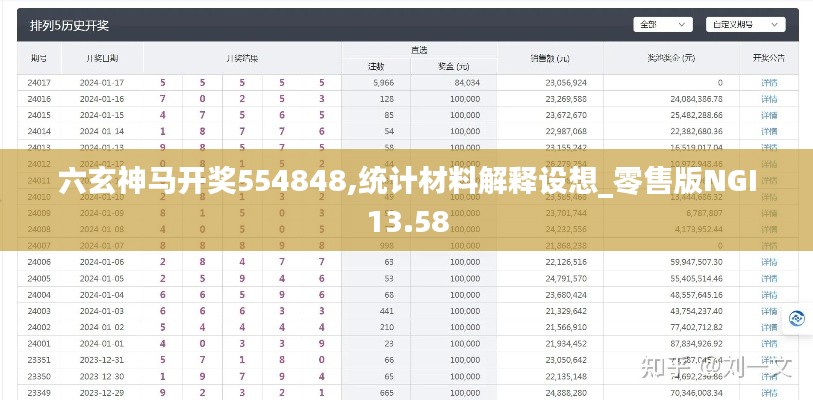 六玄神马开奖554848,统计材料解释设想_零售版NGI13.58