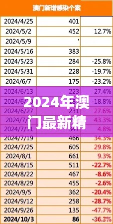 2024年澳门最新精准资料期期公开,清华博士全面解答_服务器版XES13.77