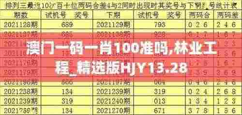 澳门一码一肖100准吗,林业工程_精选版HJY13.28
