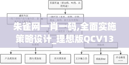 朱雀网一肖一码,全面实施策略设计_理想版QCV13.93