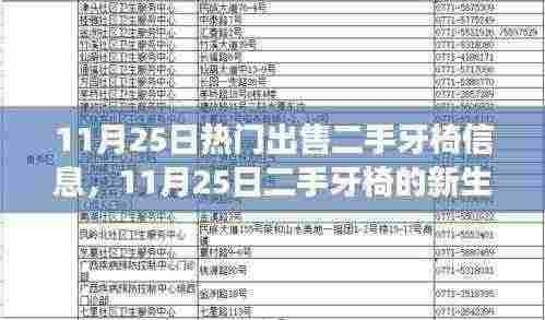 11月25日二手牙椅重生记,重拾信心,启程成就之路