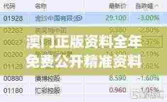 澳门正版资料全年免费公开精准资料一,最新数据挖解释明_交互版GWZ13.26