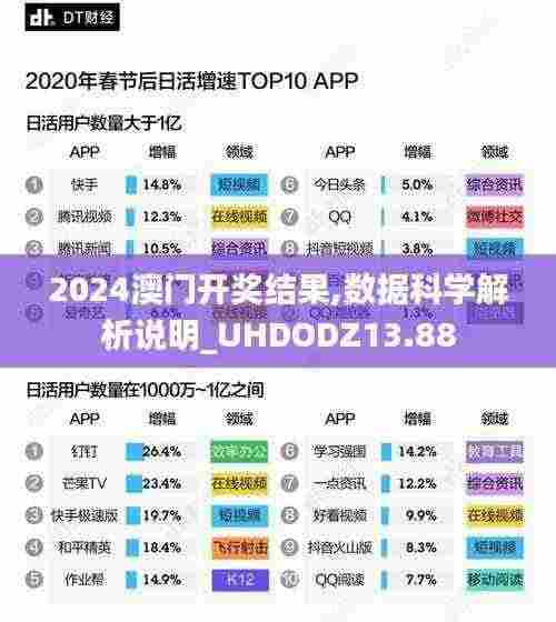 2024澳门开奖结果,数据科学解析说明_UHDODZ13.88