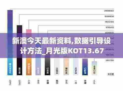 新澳今天最新资料,数据引导设计方法_月光版KOT13.67