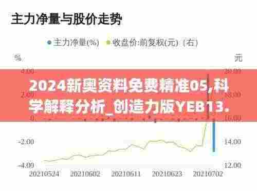 2024新奥资料免费精准05,科学解释分析_创造力版YEB13.2