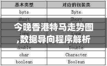 今晚香港特马走势图,数据导向程序解析_云端版CKB13.30