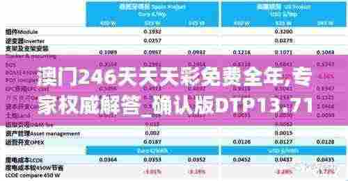 澳门246天天天彩免费全年,专家权威解答_确认版DTP13.71