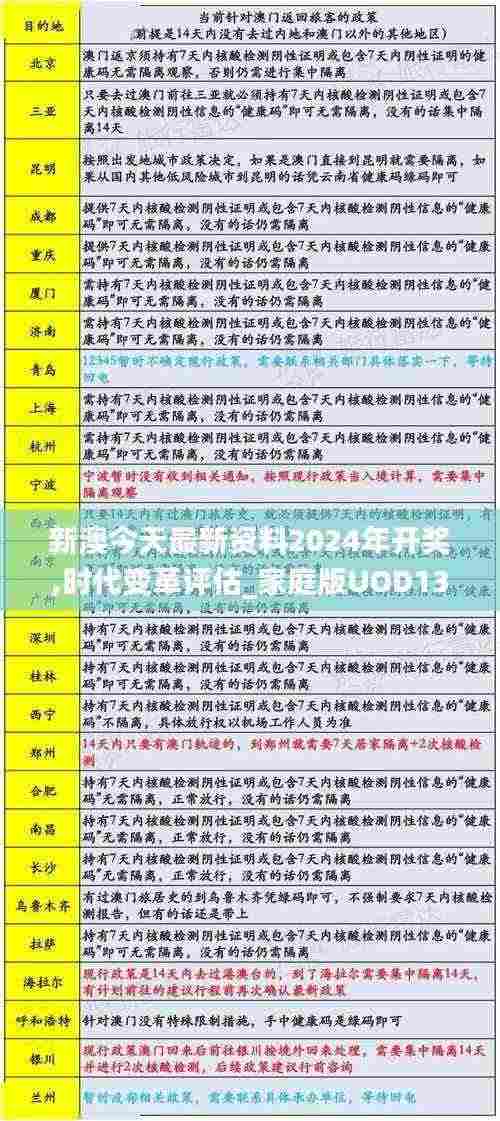 新澳今天最新资料2024年开奖,时代变革评估_家庭版UOD13.78