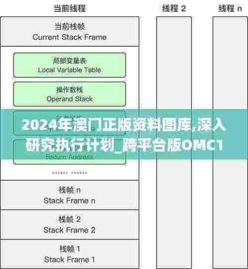 2024年澳门正版资料图库,深入研究执行计划_跨平台版OMC13.68