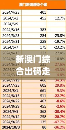新澳门综合出码走势图,实时更新解释介绍_妹妹版REL13.94