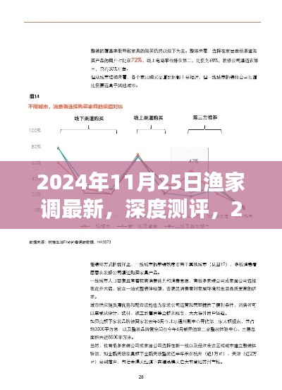 2024年渔家调最新测评,特性、体验、竞品对比及用户群体深度解析