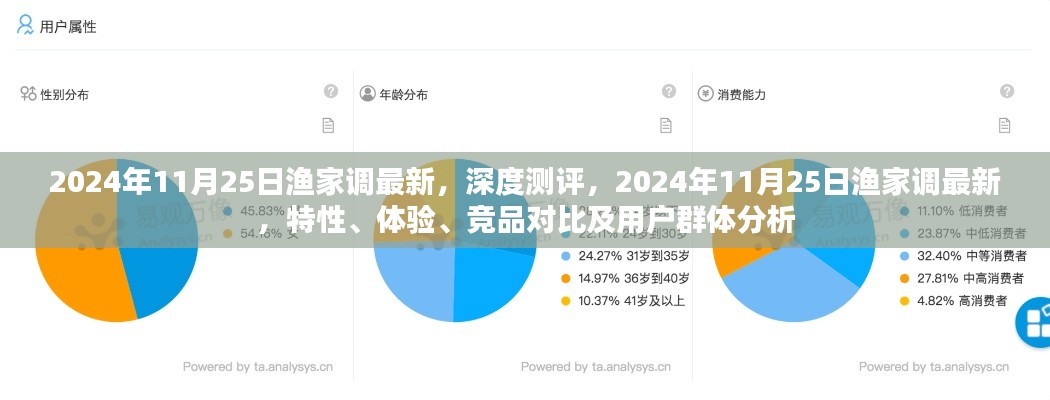 2024年渔家调最新测评,特性、体验、竞品对比及用户群体深度解析