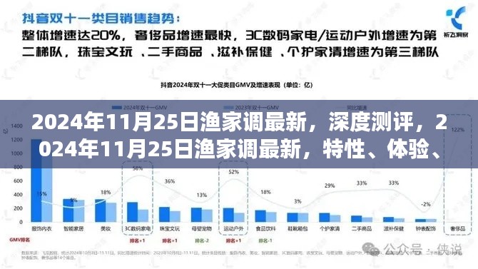 2024年渔家调最新测评,特性、体验、竞品对比及用户群体深度解析